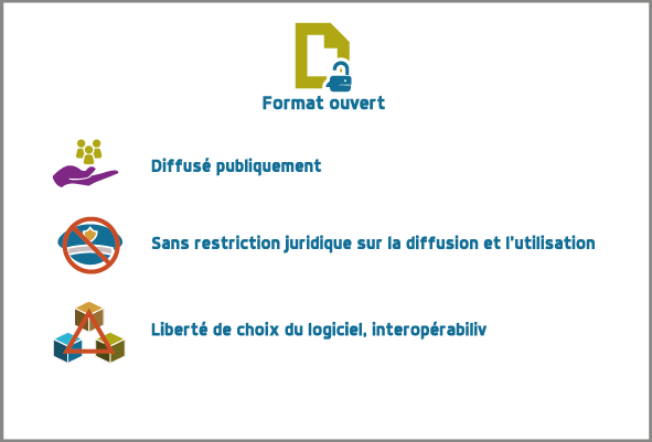 formats ouverts